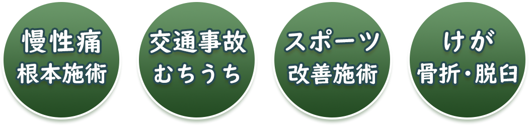 慢性痛根本改善・交通事故治療・スポーツ障害・ケガ治療